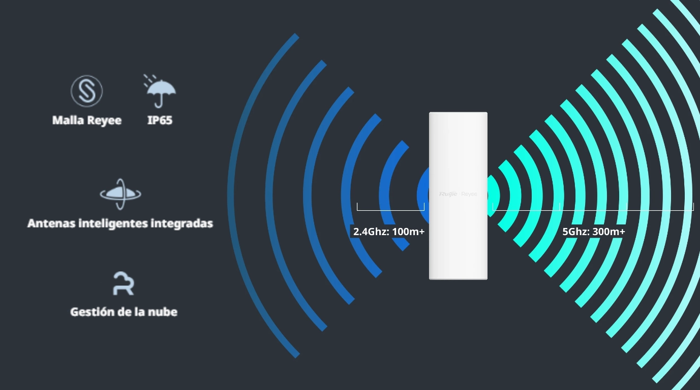 AP Con WiFi confiable y de largo alcance AP Ruijie con largo alcance modelo RG-RAP62-OD