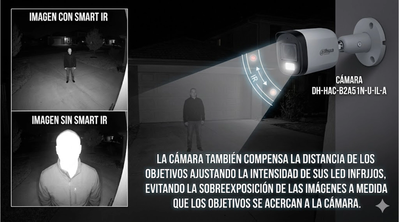 camara dahua con comparativa smart IR DH-HAC-B2A51N-U-IL-A