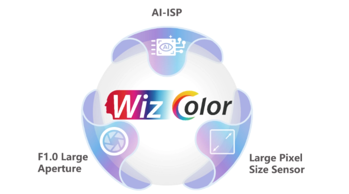 Camara con tecnologia AI-ISP WizColor