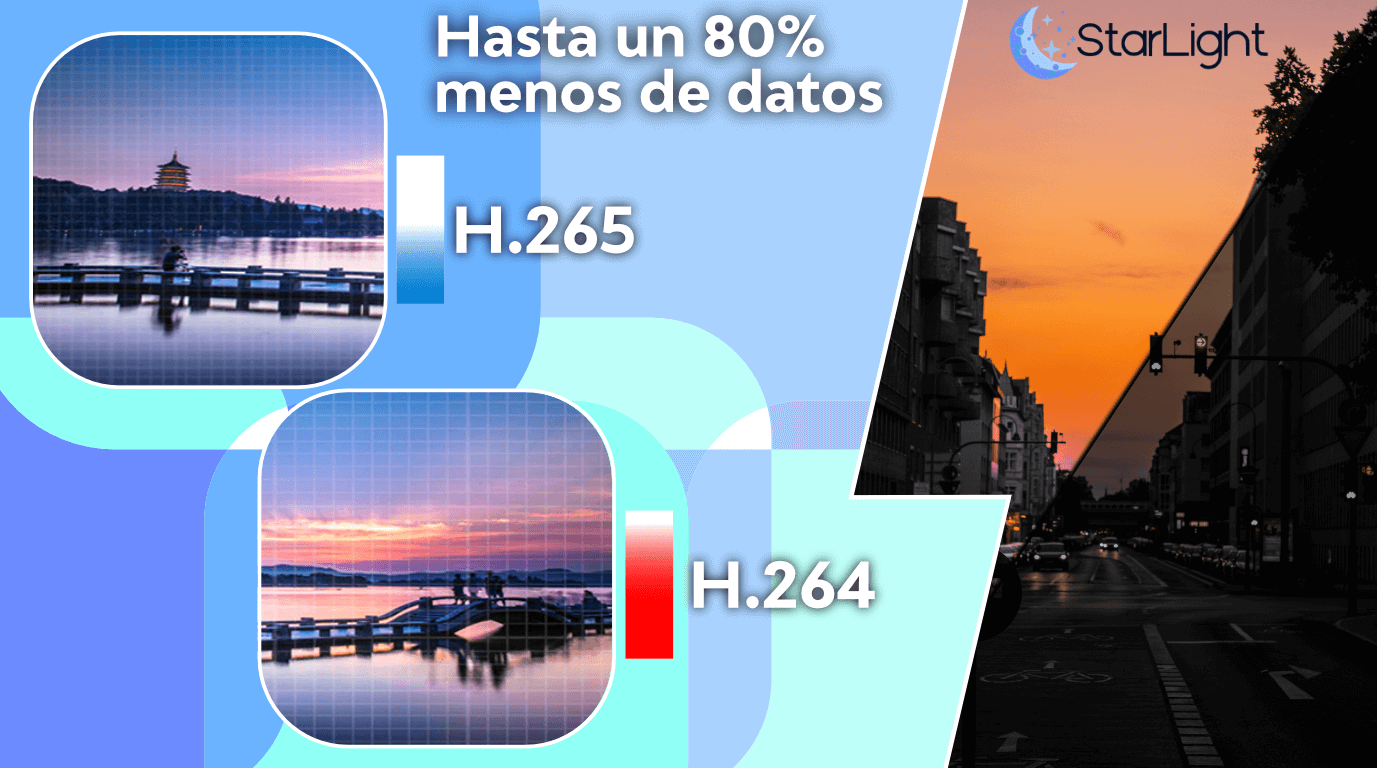 Camara starlight y compresion inteligente H.265+ HDBW2230E