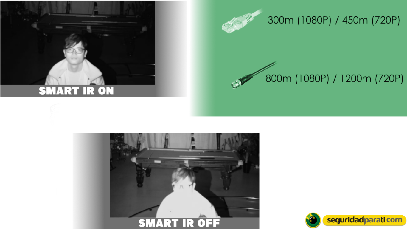 camara-dahua-con-larga-transmision-y-tecnologia-smart-ir camara-dahua-con-larga-transmision-y-tecnologia-smart-ir