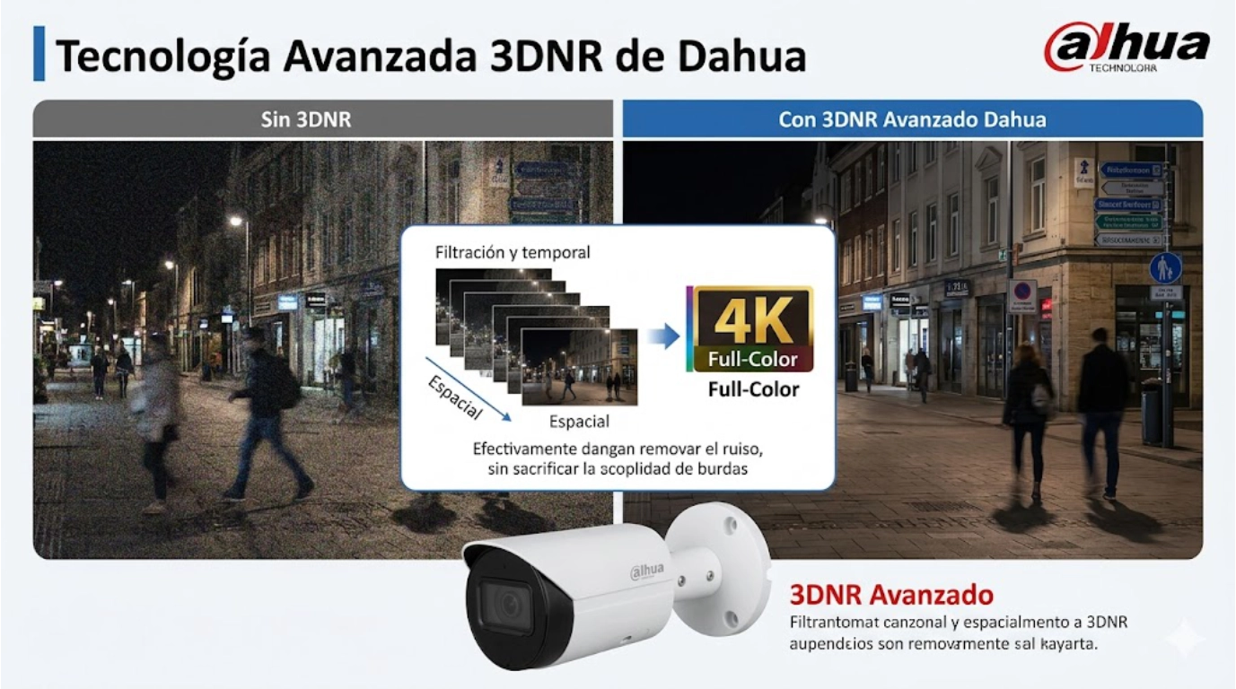 vista de DH-HAC-HDW1500TQN-IL-T-DIP con tecnologia 3DNR