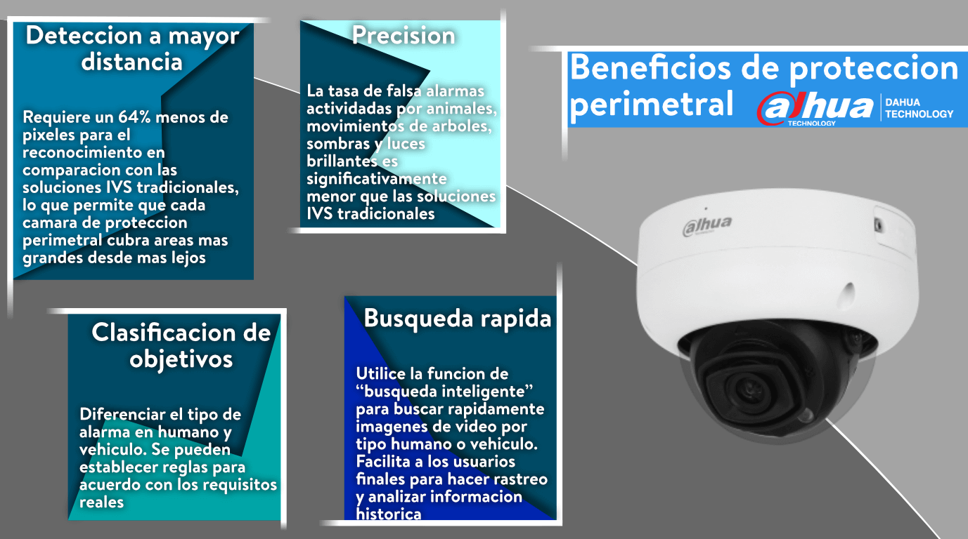 camara DH-IPC-HDBW5541R Dahua con proteccion perimetral camara Dahua para cctv DH-IPC-HDBW5541RN-ASE-0280B