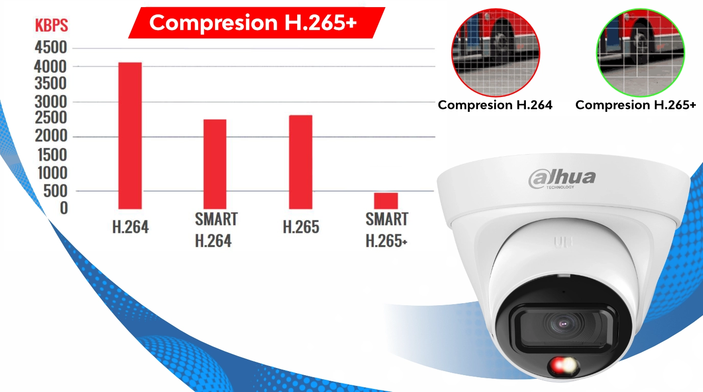camara domo ip 4mpx Smart dual lights domo ip 4mpx dahua DH-IPC-HDW1439VP-PV-0280B-S6