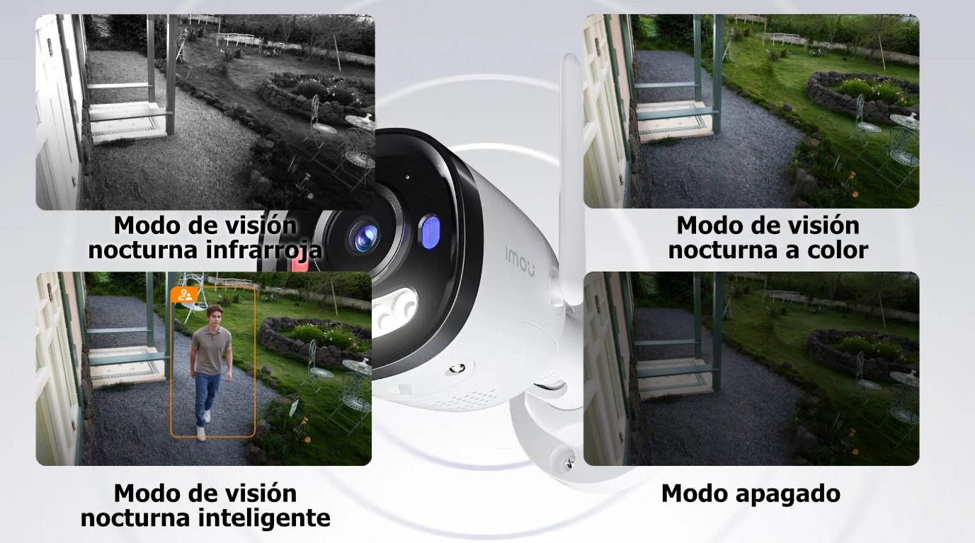 vista de IPC-S3EN-3V0W con distintos modos de vision
