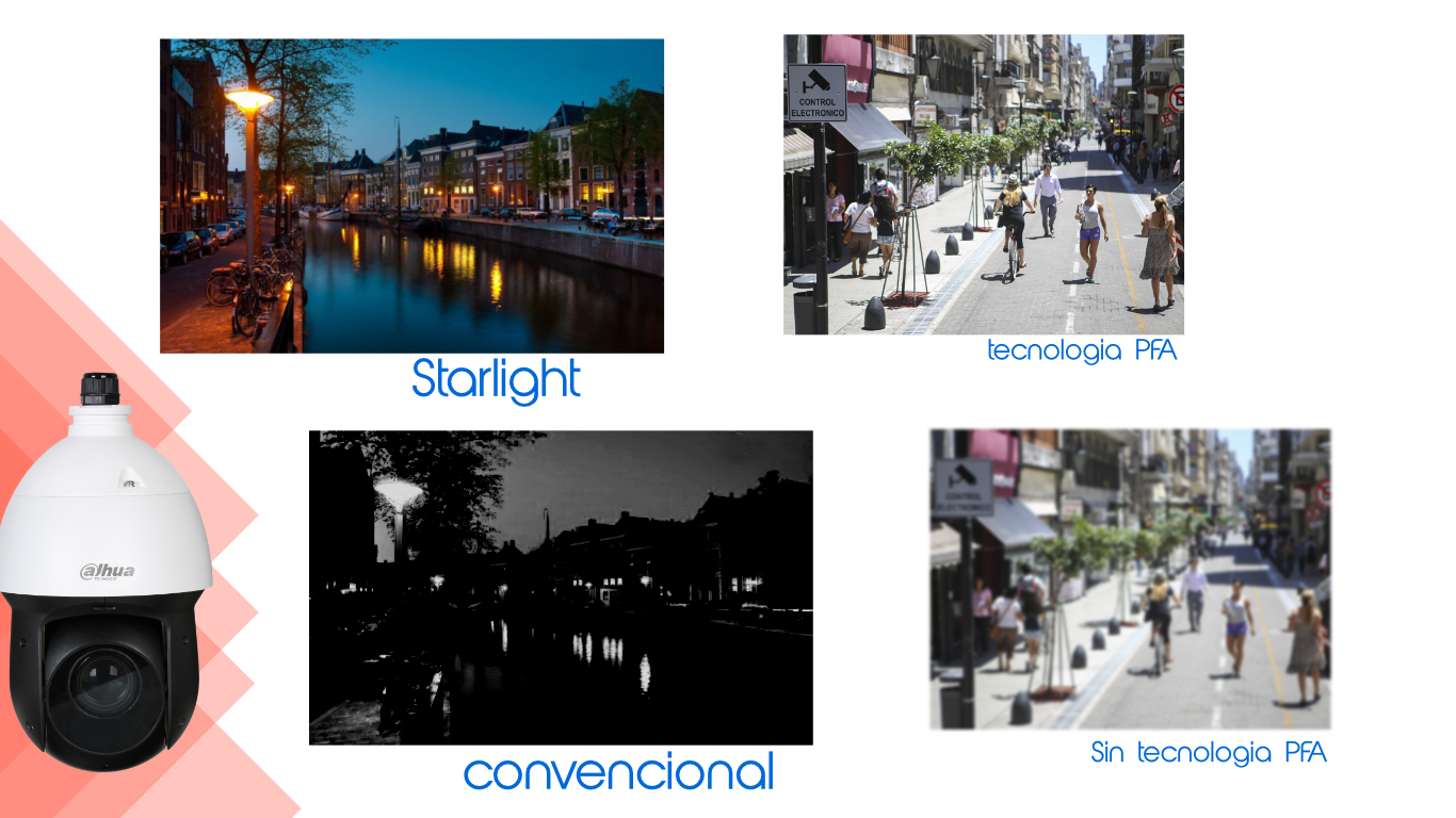 camara-para-videovigilancia-ptz-analoga-de-2mp-con-starlight camara-dahua-ptz-2mp-con-zoom-25x-tecnologia-pfa-starlight