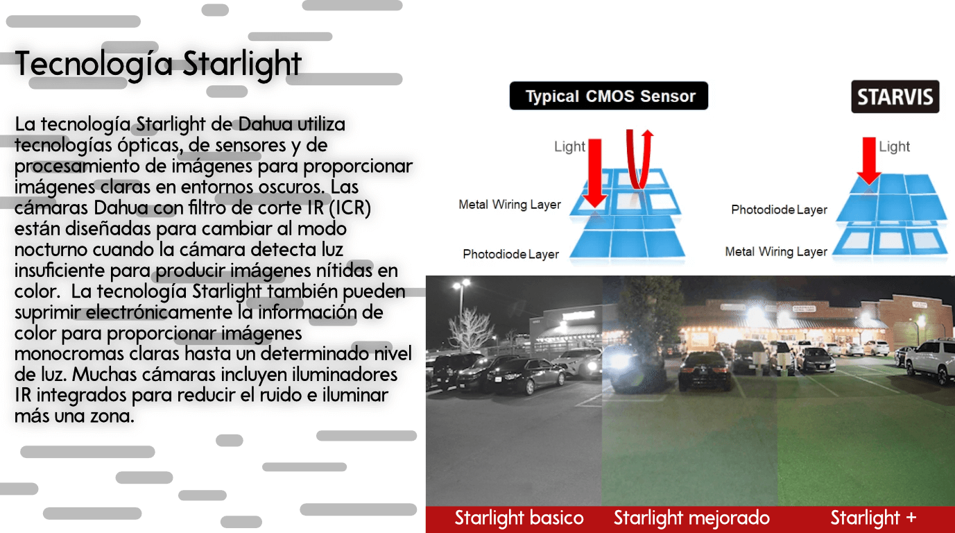 Camara PTZ con tecnologia PTZ Modelo DH-SD49216DB-HYN DH-SD49216DB-HYN con tecnologia starlight y smd plus