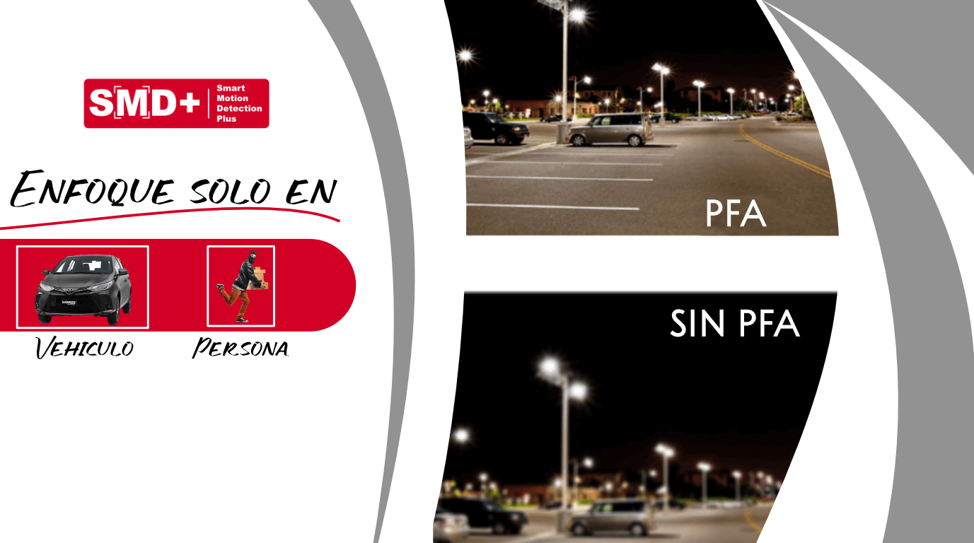 Camara Dahua PTZ con tecnologia PFA y SMD PLUS