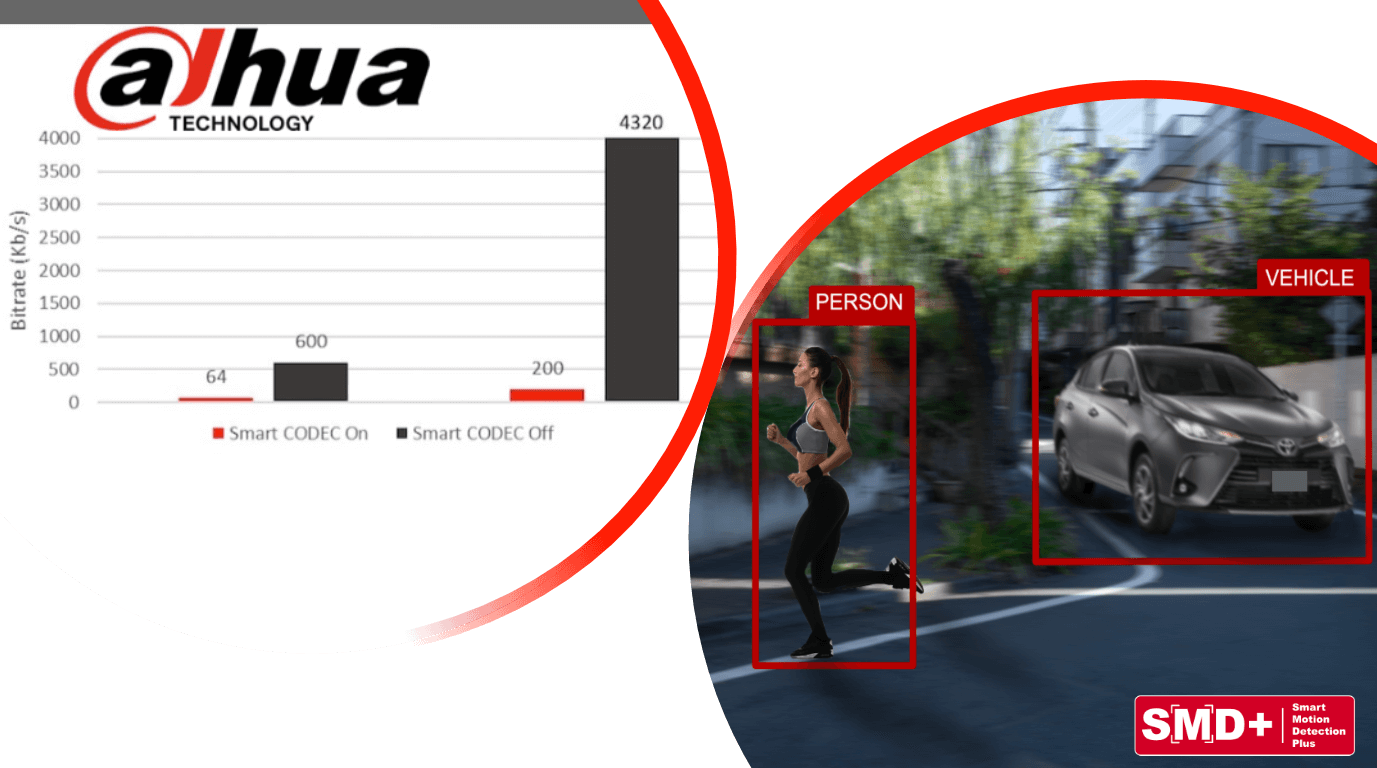 camara Dahua de 5mpx con SMD PLUS