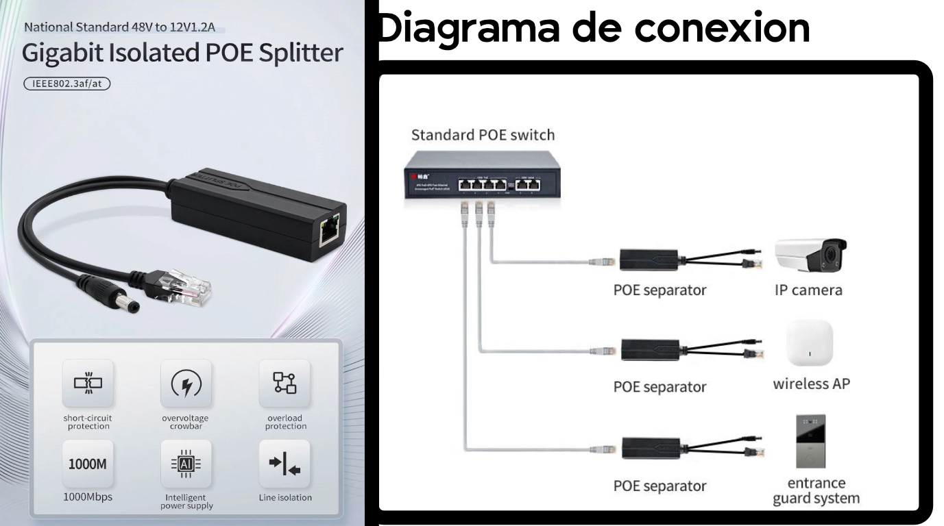 vista del diagrama de conexion del conector poe rj45 Sptline