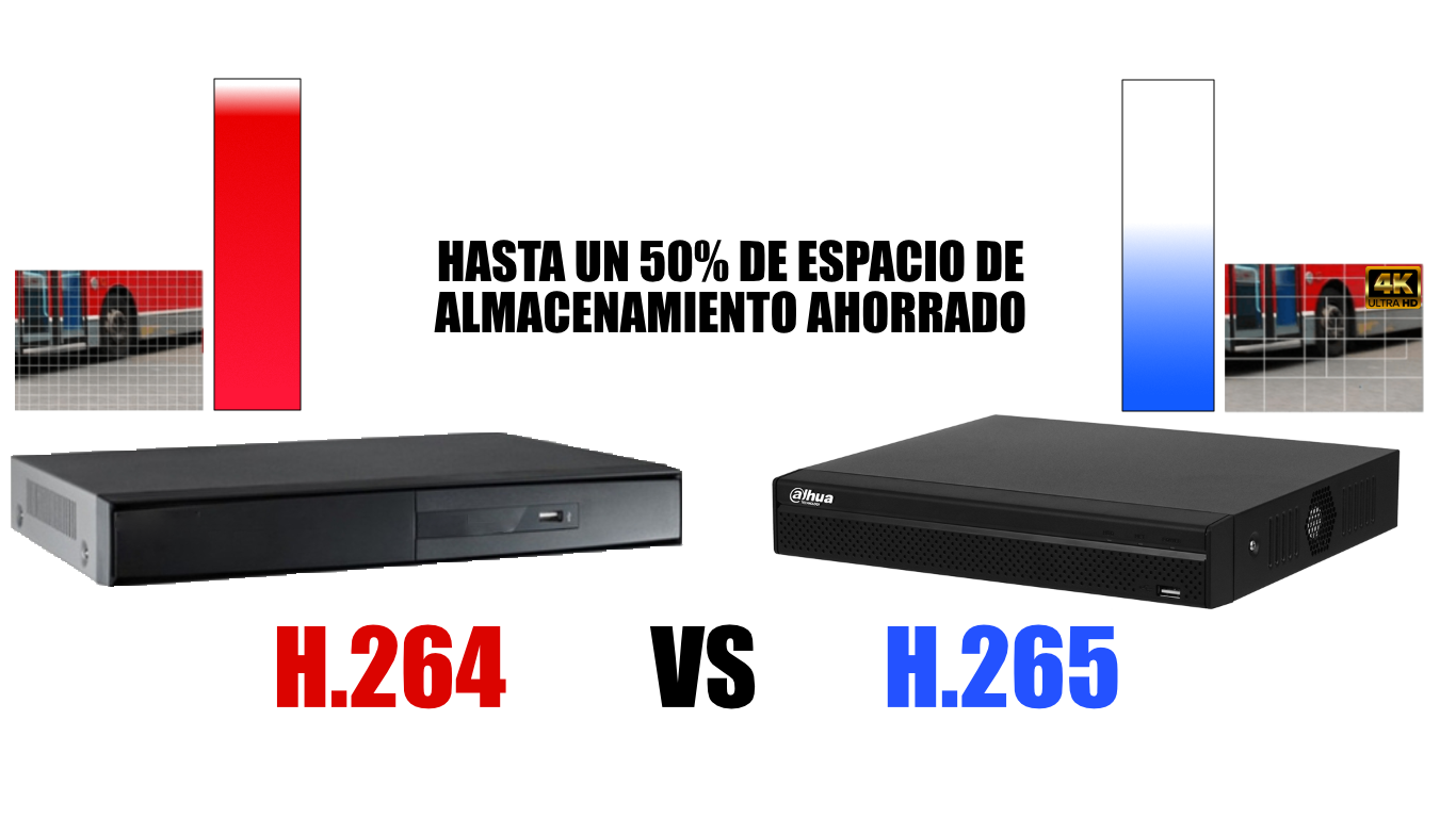 dvr-dahua-con-rendimiento-h265 dvr-dahua-con-rendimiento-h265