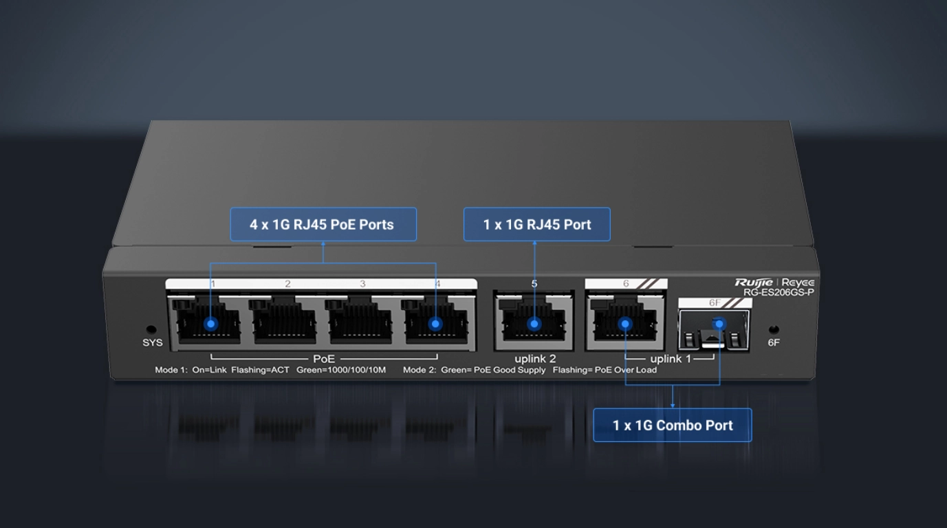 El conmutador PoE con acceso Gigabit se adapta a PYMES El conmutador PoE RG-ES206GS-P
