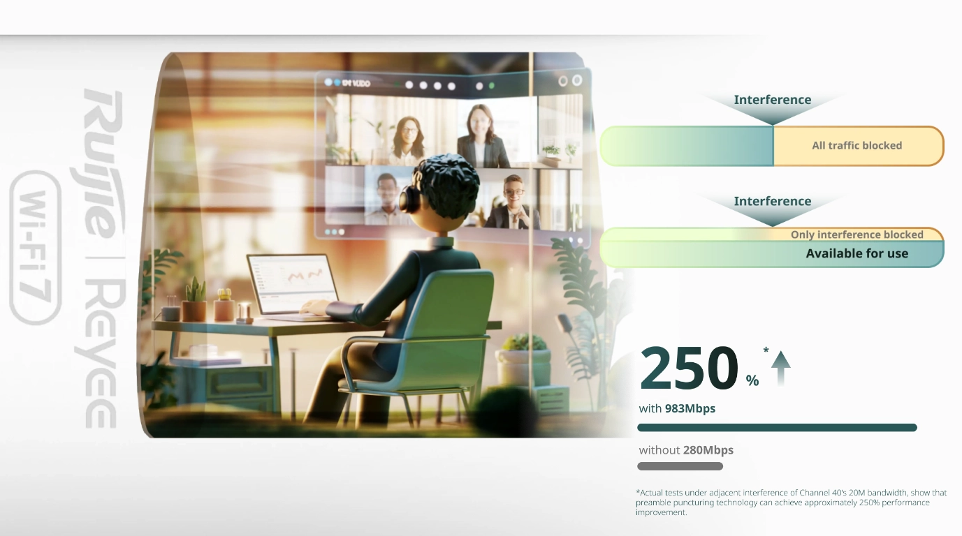 La perforación del preámbulo bloquea los canales afectados