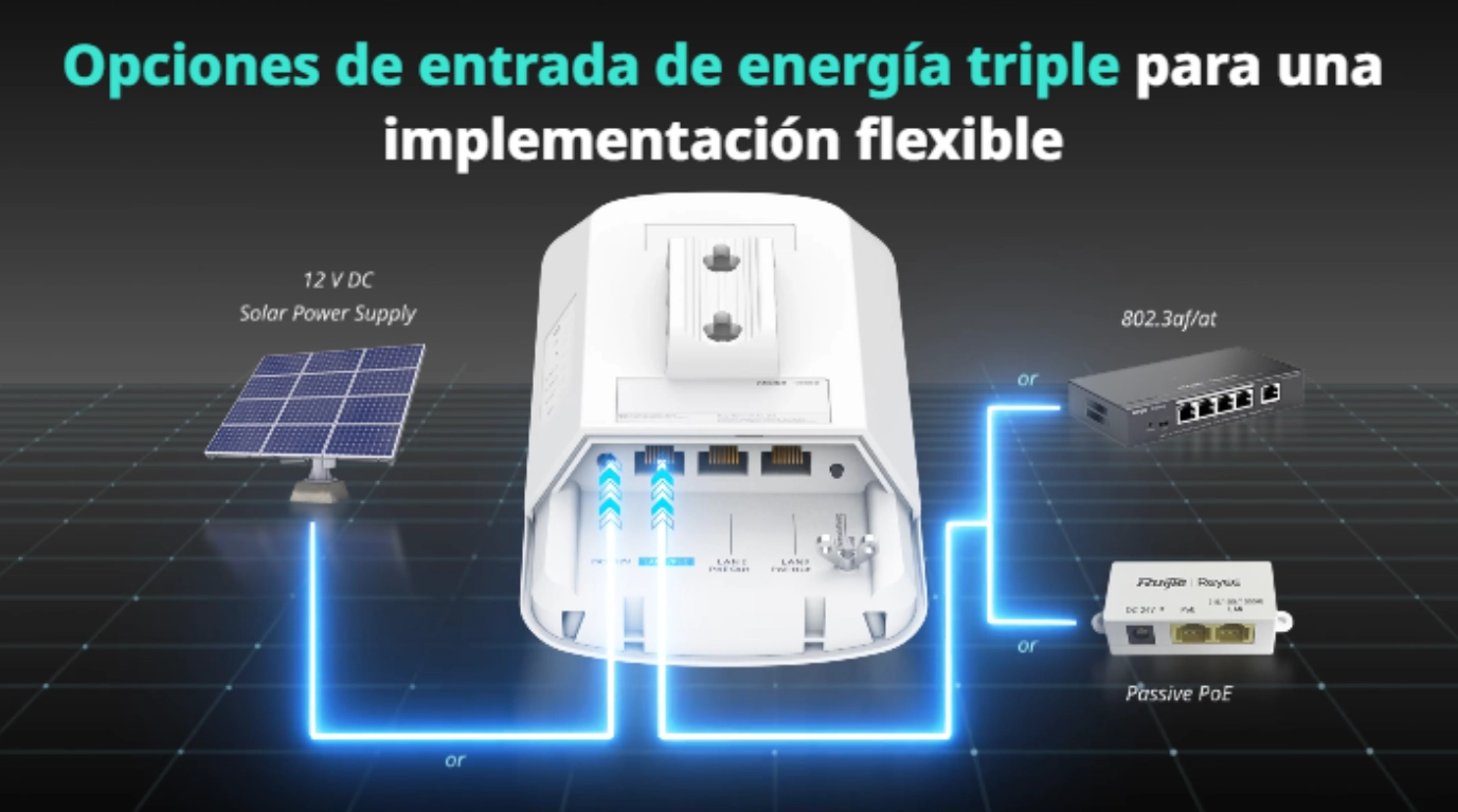 puente inalambrico RG-EST330F-P