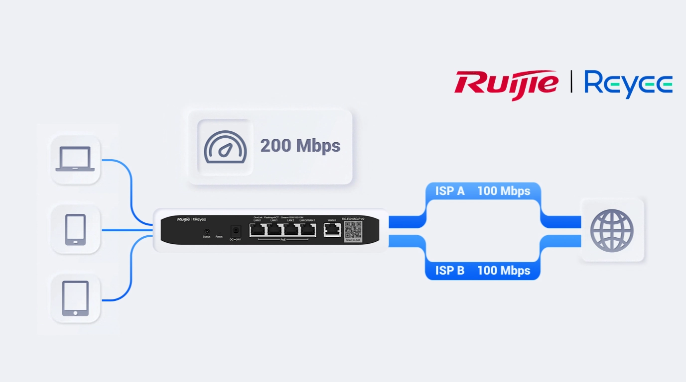RG-RAP62, Punto de acceso Wi-Fi 6 AX1800 RG-RAP62, Punto de acceso Wi-Fi 6 AX1800 de montaje en techo