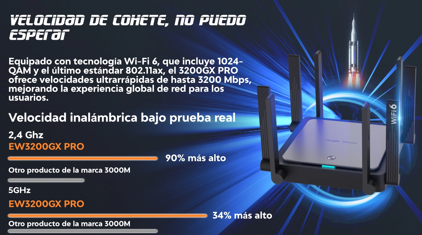 router ruijie RG-EW3200GX PRO