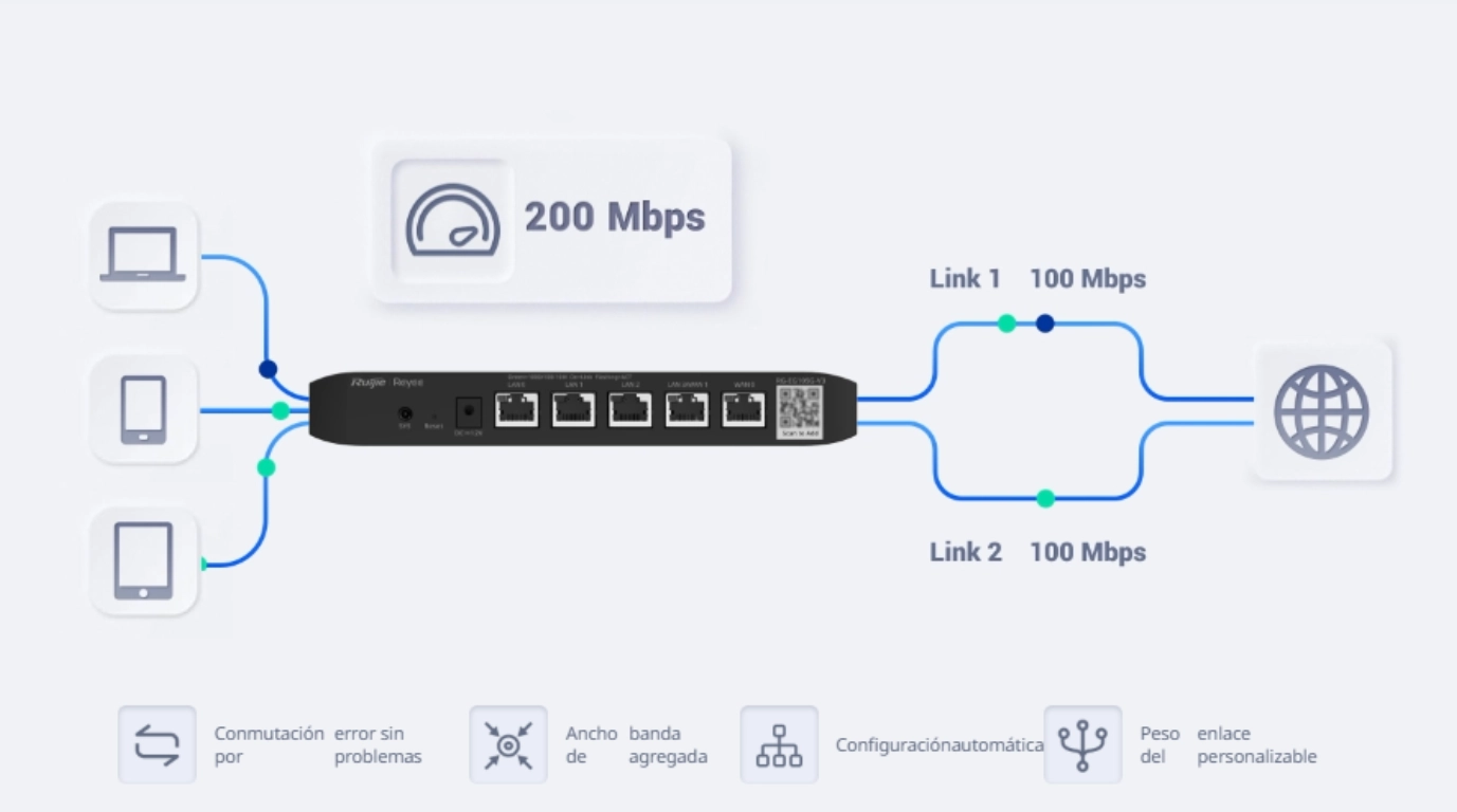 router Ruijie RG-EG105G-V3