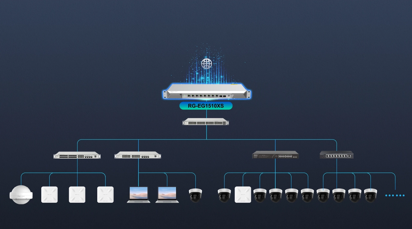 Router que vincula a todos los dispositivos RG-EG1510XS