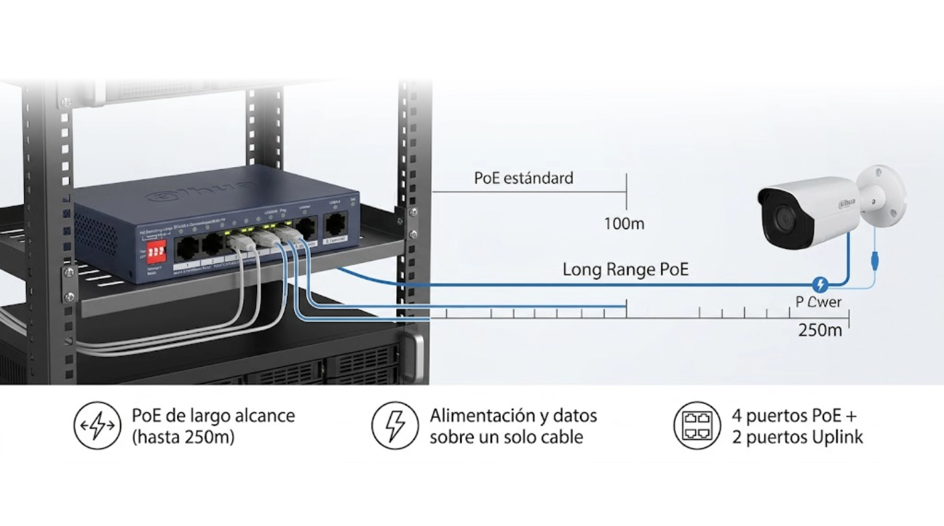 Switch con larga distanica PoE DH-CS4006-4ET2GT-36