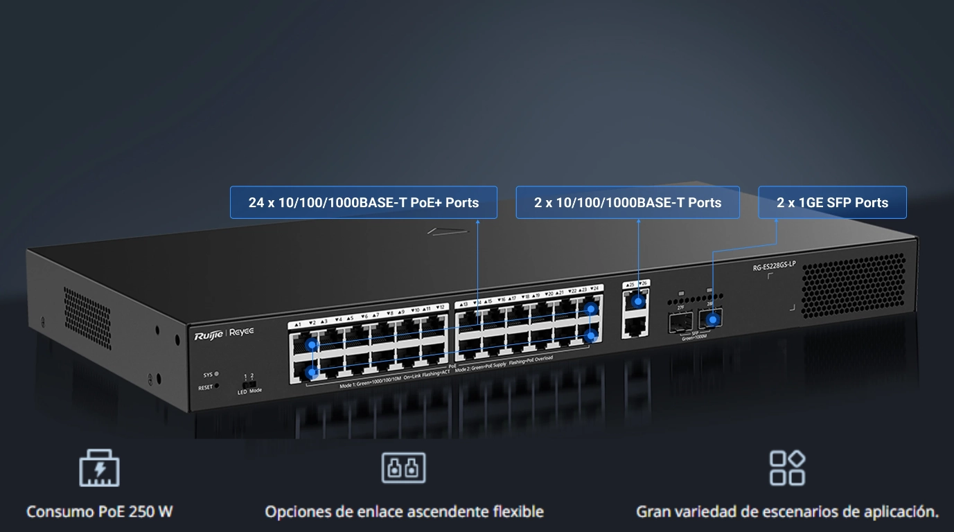 proteccion contra bucles el switch RG-ES228GS-LP