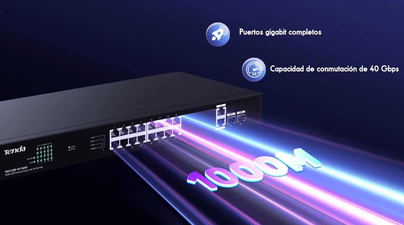 Switch TEG1120P-16-150W TEG1120P-16-150W