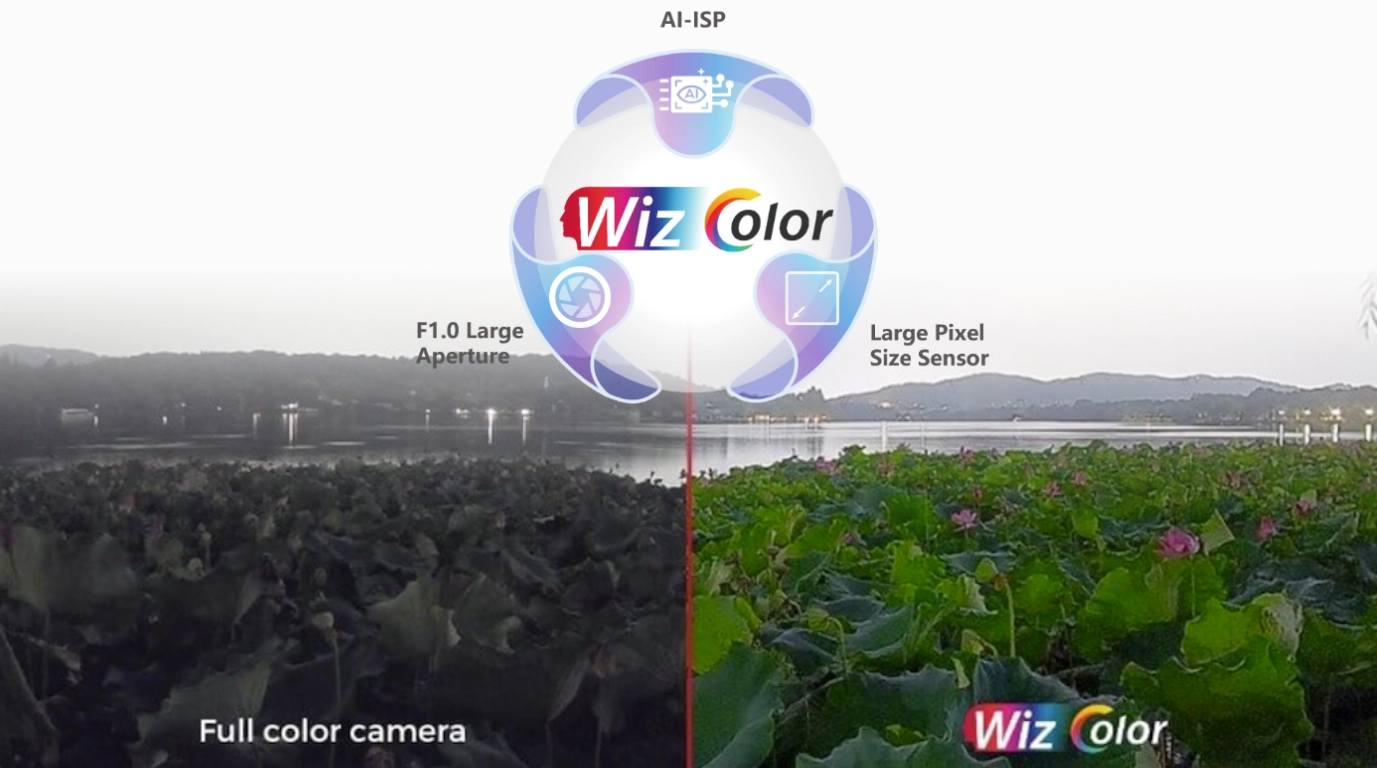 Tecnologia WizColor Dahua vision a todo color tecnoloia de disuasion activa TIOC con WizColor